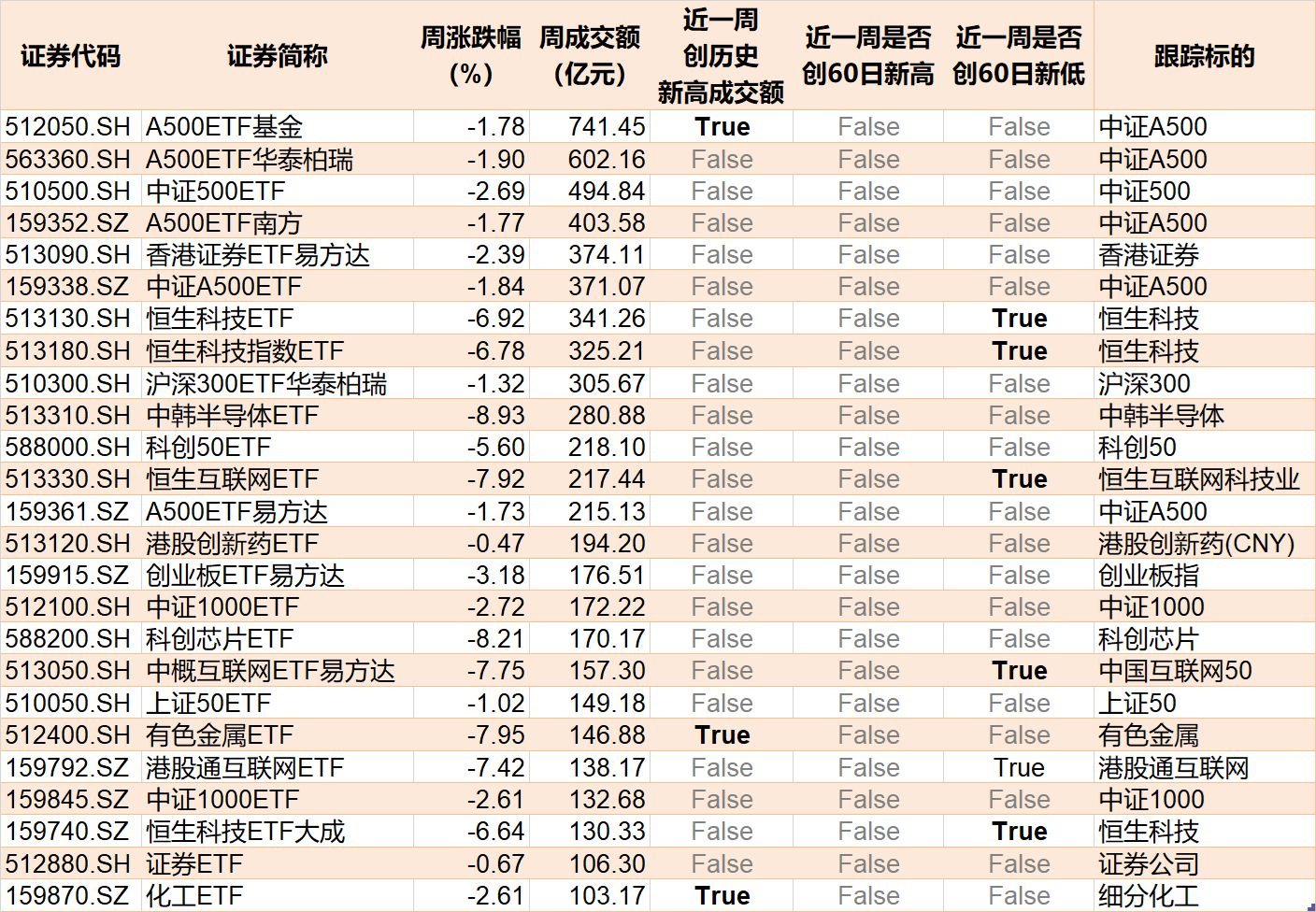 你恐慌我贪婪！超百亿资金借道ETF蜂拥进场抄底，主力机构大手笔买入这两个题材  第7张