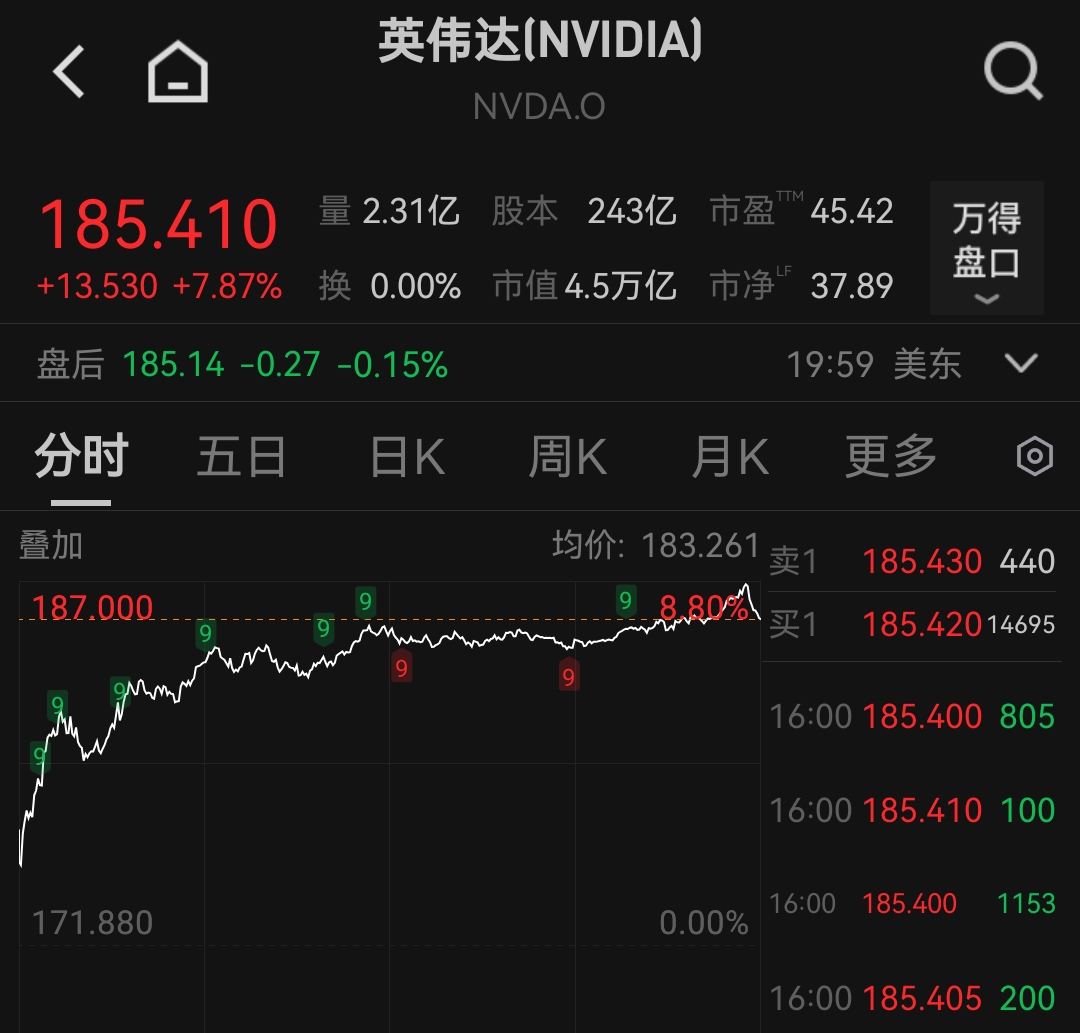 黄仁勋最新表态：AI 建设“还有七到八年的路要走”  第1张