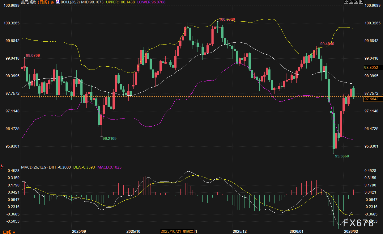 美元能否在风暴中守住高地？日元暴跌只是开始？两大“核弹级”事件正逼近！  第2张