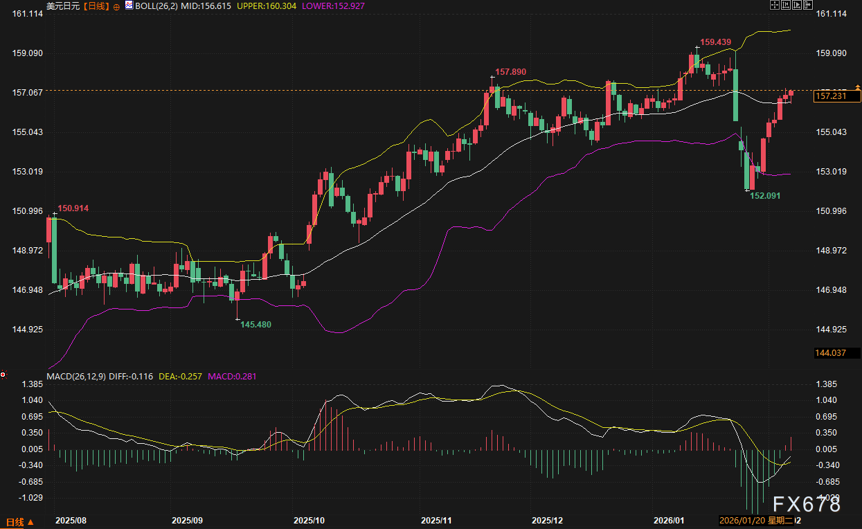 美元能否在风暴中守住高地？日元暴跌只是开始？两大“核弹级”事件正逼近！  第5张