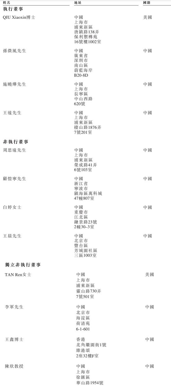 爱芯元智下周上市：9个月亏8.6亿 发行价28.2港元 CEO孙微风薪酬2246万  第6张