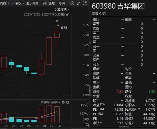 603980，控制权拟变更，2月9日复牌！此前股价大涨  第1张