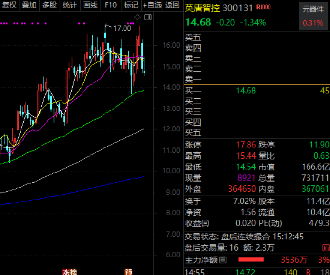 688223异动，事关太空光伏！  第1张