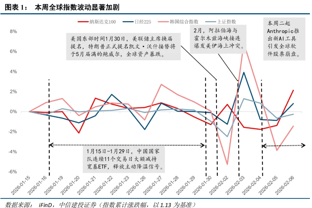 中信建投：春节后春季行情有望延续 建议持股过节  第1张
