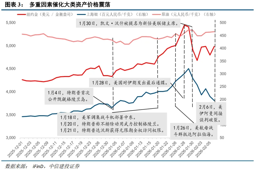 中信建投：春节后春季行情有望延续 建议持股过节  第3张