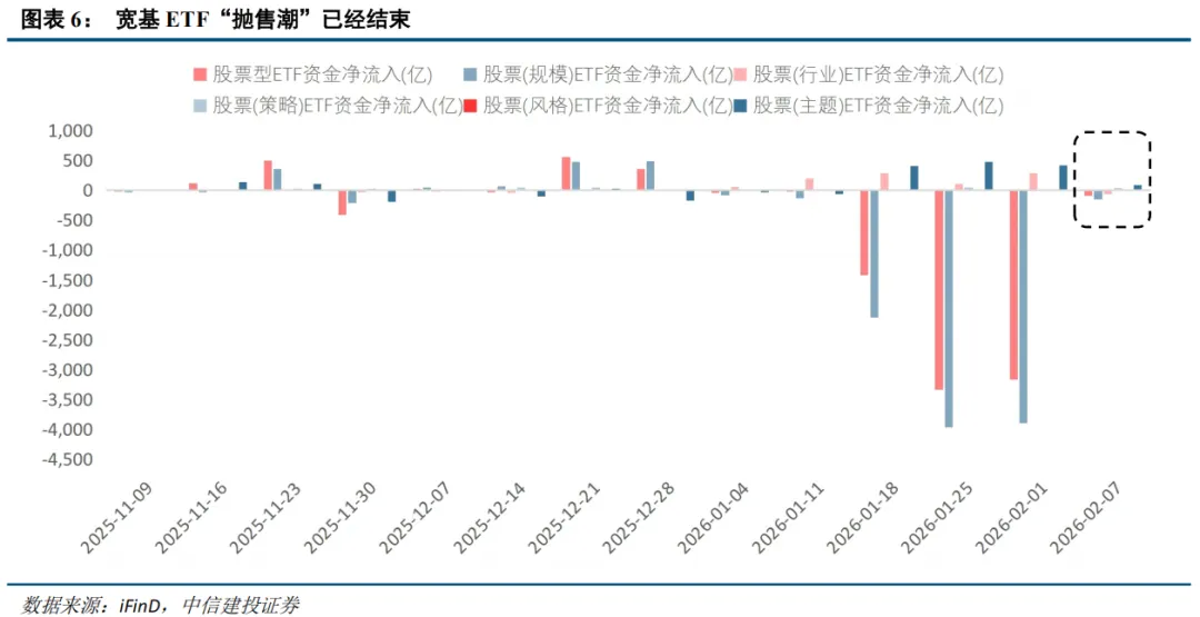 中信建投：春节后春季行情有望延续 建议持股过节  第6张