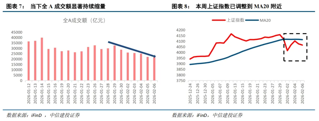 中信建投：春节后春季行情有望延续 建议持股过节  第7张