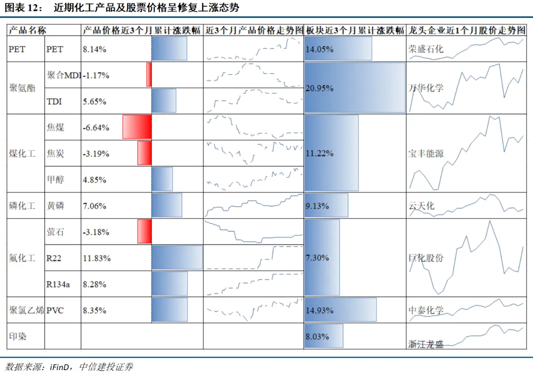 中信建投：春节后春季行情有望延续 建议持股过节  第11张