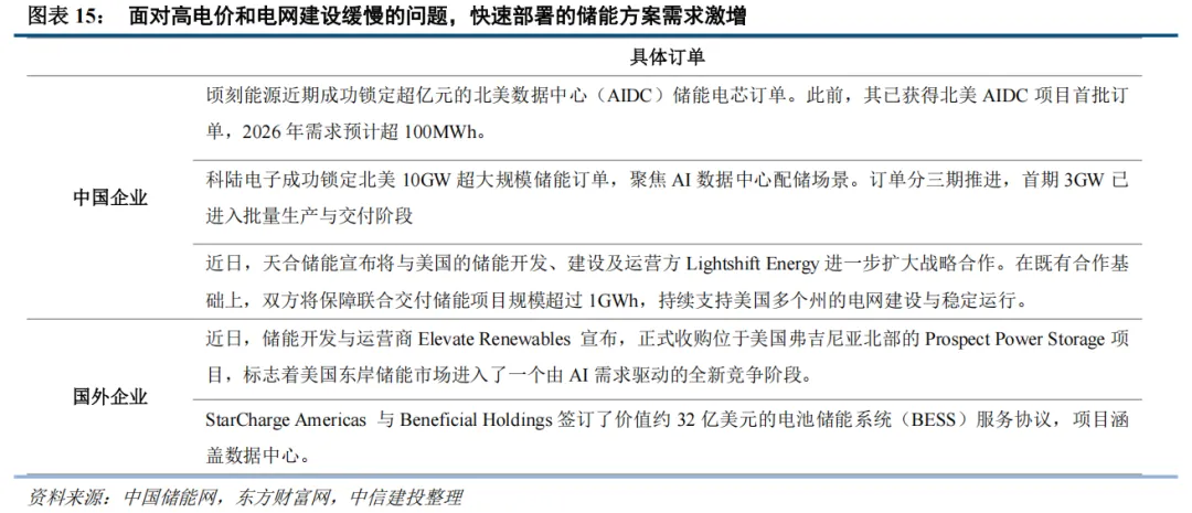 中信建投：春节后春季行情有望延续 建议持股过节  第13张