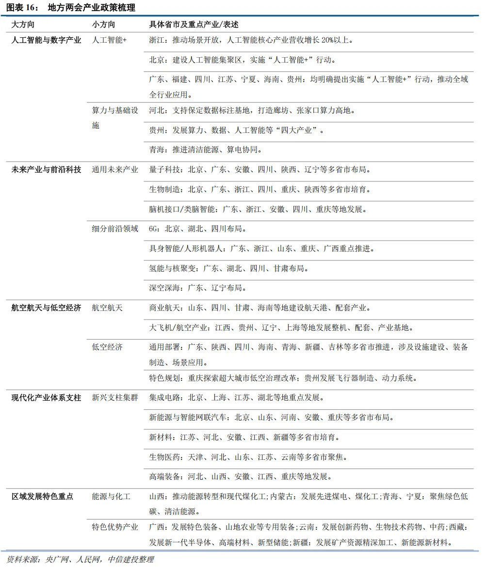 中信建投：春节后春季行情有望延续 建议持股过节  第14张