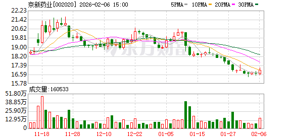 京新药业：公司努力推进中间体-API-制剂的一体化工作  第1张