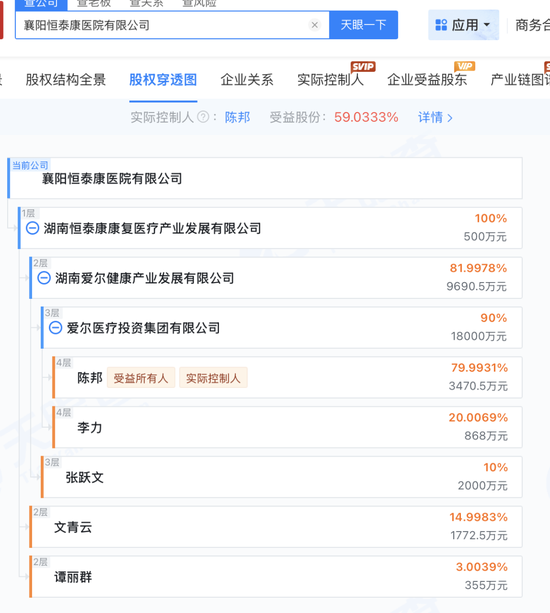 “兄弟公司”骗保，爱尔眼科真能“撇清”吗？  第2张