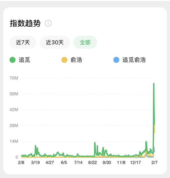 我给追觅俞浩算了笔账  第3张