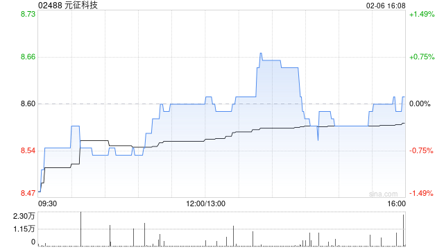 元征科技：中国证监会就公司H股全流通申请出具备案通知书  第1张