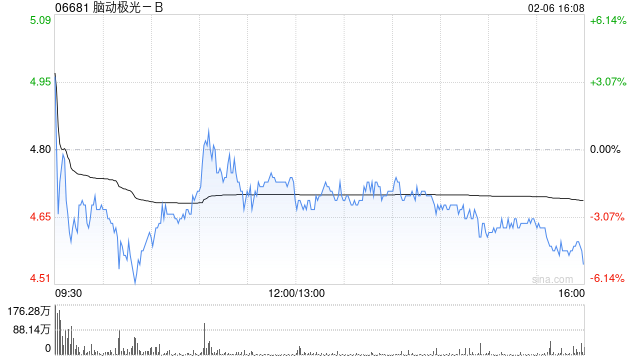 脑动极光-B附属与澳门镜湖医院签署脑健康数字AI技术服务合作协议  第1张