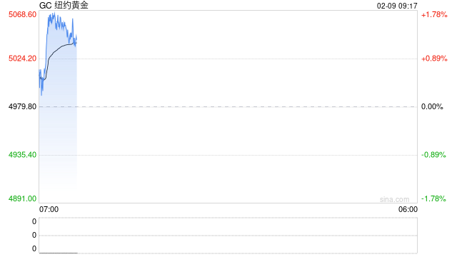 贝森特投喂“定心丸”：美联储料不会迅速缩表 沃什非常独立！  第2张