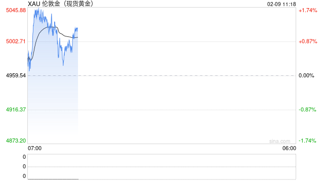 俄乌冲突进入“恐怖平衡”阶段，能源设施成焦点，避险黄金上行  第1张