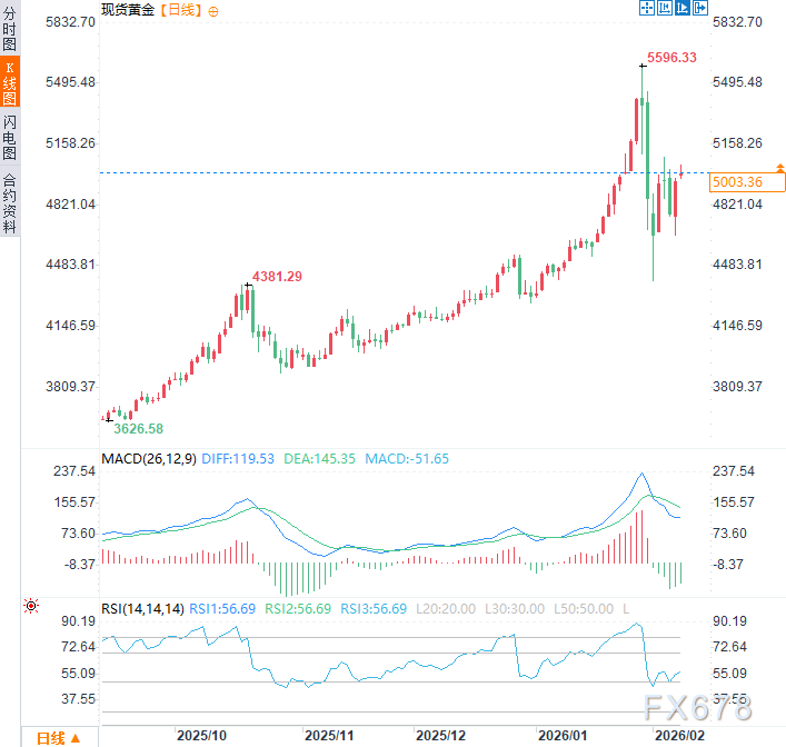 俄乌冲突进入“恐怖平衡”阶段，能源设施成焦点，避险黄金上行  第3张