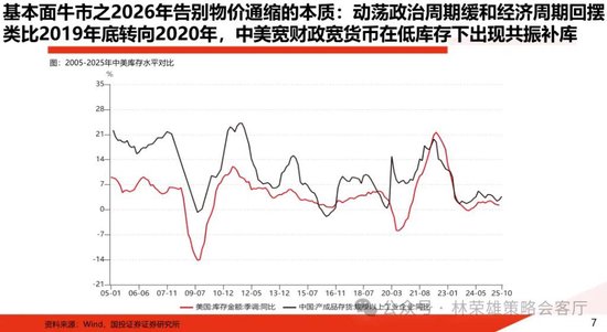 国投林荣雄：春节后A股大概率“风格切换”，科技成长有望卷土重来  第10张