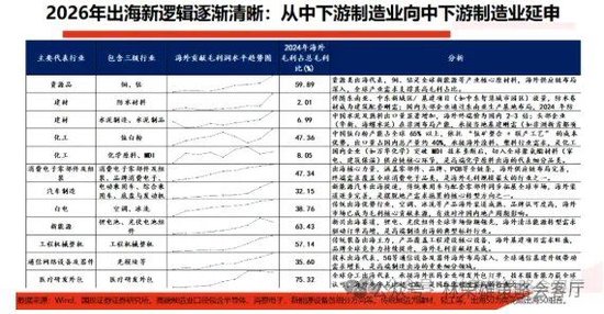 国投林荣雄：春节后A股大概率“风格切换”，科技成长有望卷土重来  第17张