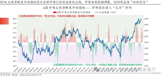国投林荣雄：春节后A股大概率“风格切换”，科技成长有望卷土重来  第33张