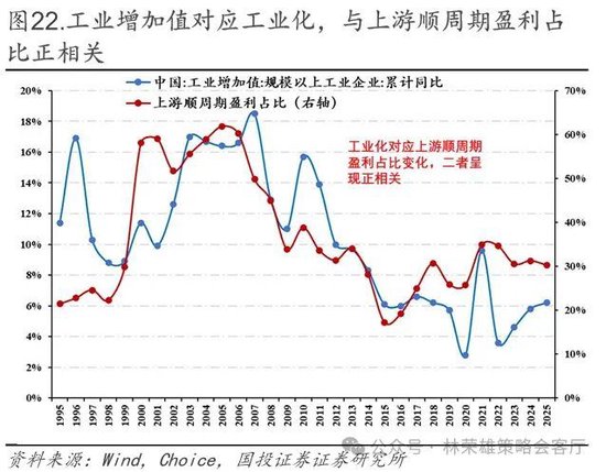 国投林荣雄：春节后A股大概率“风格切换”，科技成长有望卷土重来  第41张