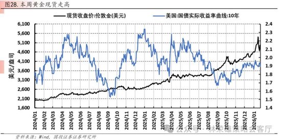 国投林荣雄：春节后A股大概率“风格切换”，科技成长有望卷土重来  第47张