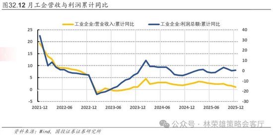 国投林荣雄：春节后A股大概率“风格切换”，科技成长有望卷土重来  第51张
