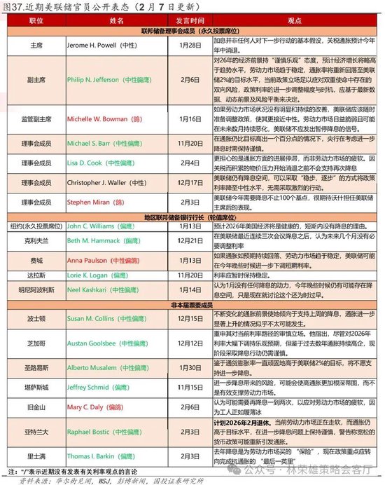 国投林荣雄：春节后A股大概率“风格切换”，科技成长有望卷土重来  第56张