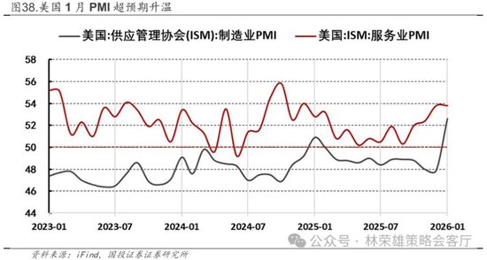 国投林荣雄：春节后A股大概率“风格切换”，科技成长有望卷土重来  第57张