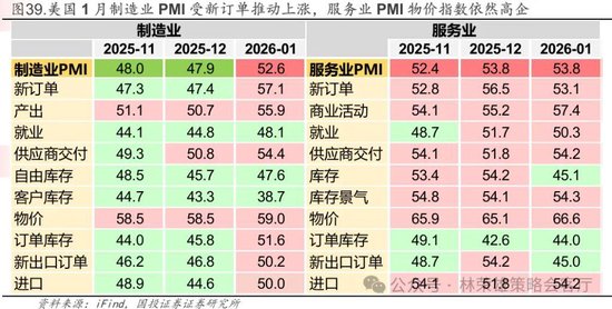 国投林荣雄：春节后A股大概率“风格切换”，科技成长有望卷土重来  第58张