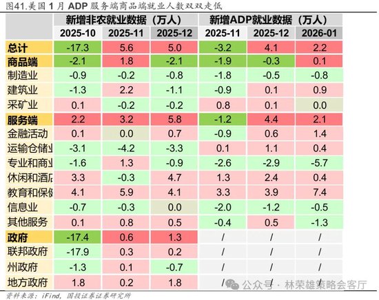 国投林荣雄：春节后A股大概率“风格切换”，科技成长有望卷土重来  第60张