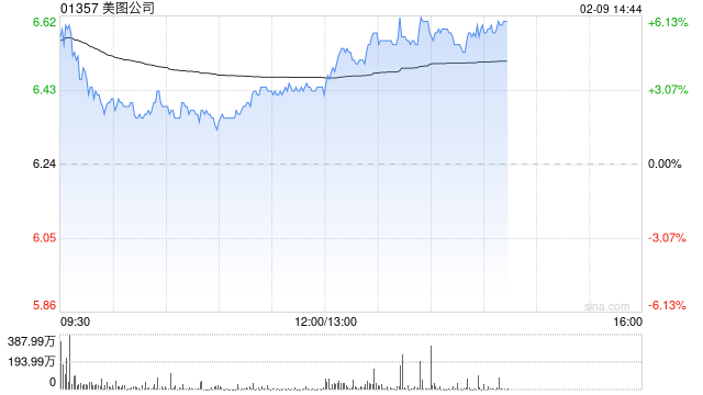 美银证券：美图公司去年经调整净利微胜预期 维持“买入”评级  第1张