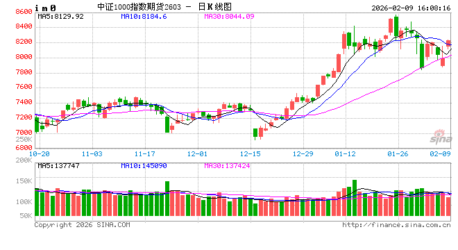 国泰君安期货：外围市场暖风拂面，国内期指全线飘红  第2张