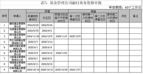 公募“出海”再提速！30只QDII收益超50%、5家申请设立境外子公司  第1张