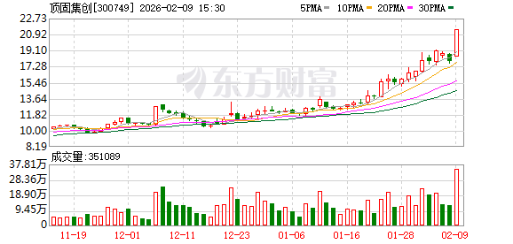 超半数装修建材股实现增长 顶固集创股价涨幅19.99%  第1张
