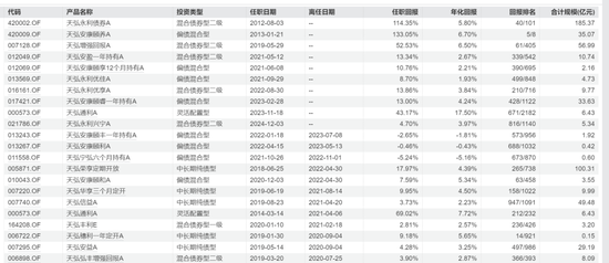 我天！百亿基金经理，突然离职了！！  第3张