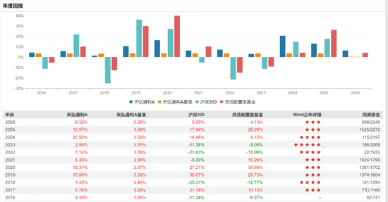 我天！百亿基金经理，突然离职了！！  第4张