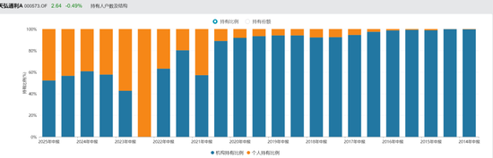 我天！百亿基金经理，突然离职了！！  第5张
