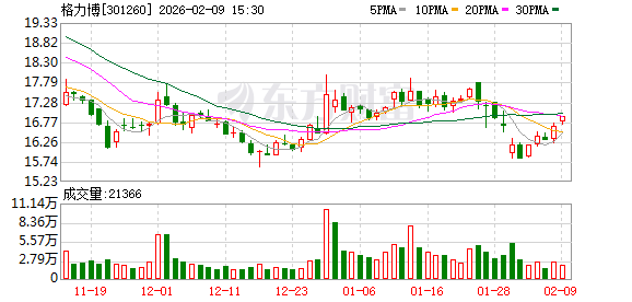 格力博：徐友涛先生辞去公司董事会秘书职务  第1张