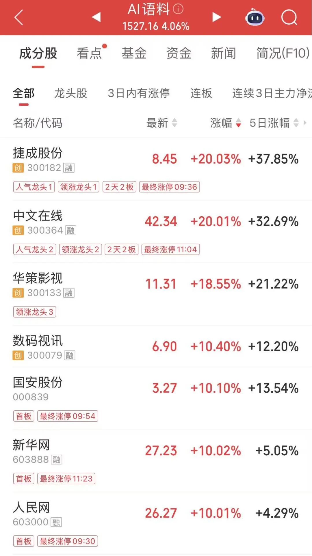 A股新概念爆发！“去年DS，今年SD”  第2张