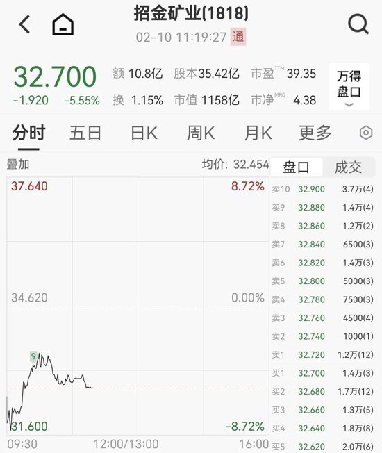 千亿黄金股大跌5%，旗下金矿发生事故致7人死亡，最新回应  第1张