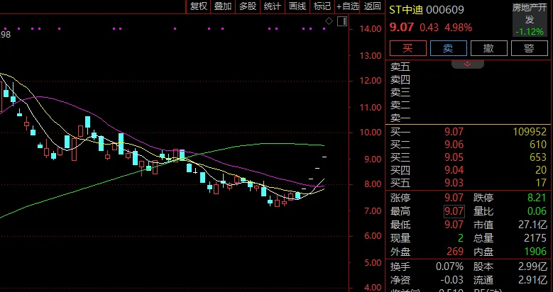 000609 4连涨停！“半导体的人来了”？  第2张
