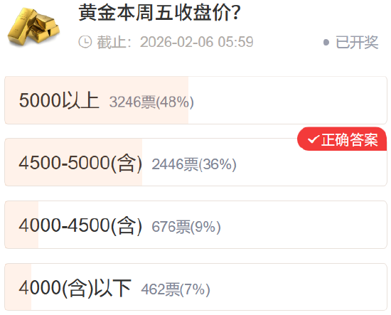 社区调查实录：市场预期与真实走势的“错位”博弈  第3张