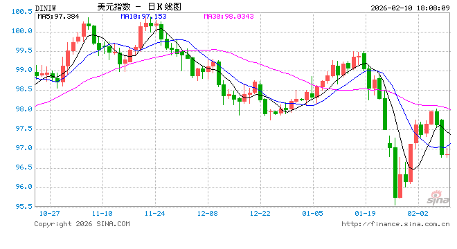 美元信任松动，日元逆袭在即？  第1张