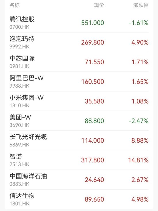 大模型第一股，一度涨超21%  第2张