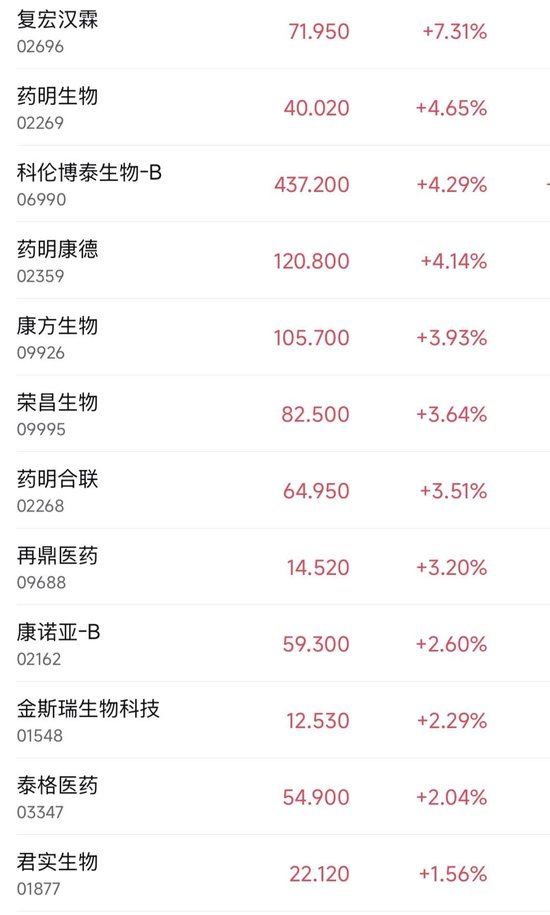 大模型第一股，一度涨超21%  第4张