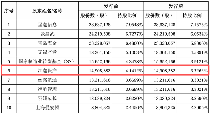 金风科技的投资帝国，藏着哪些秘密？  第1张