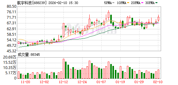 航宇科技：RR为公司的客户，公司与其签订有长期供货协议  第1张