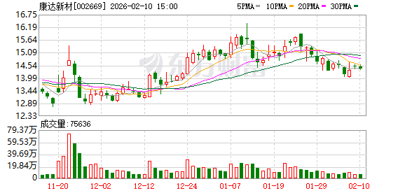 康达新材拟6.46亿元投建年产3万吨聚亚芳基醚项目 缓解当前供需矛盾  第1张